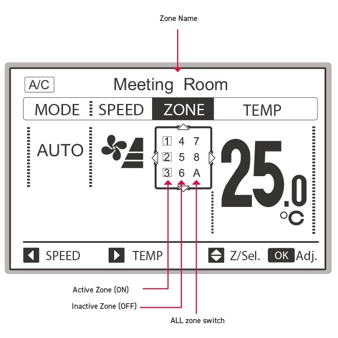 Ducted Zone Controller (PC-ARFZ)_2