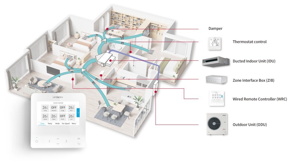 Premium Ducted Zoning Kit