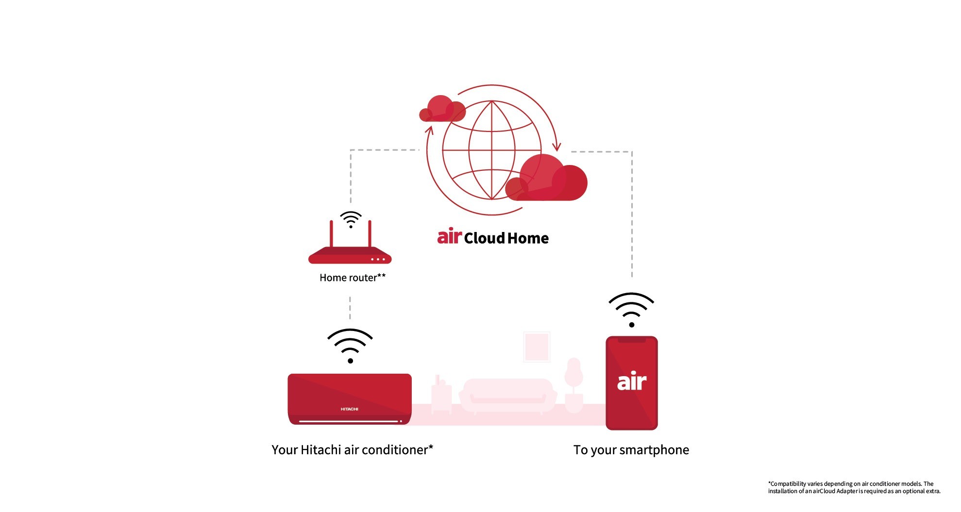 airCloud Home Wi-Fi Control_4