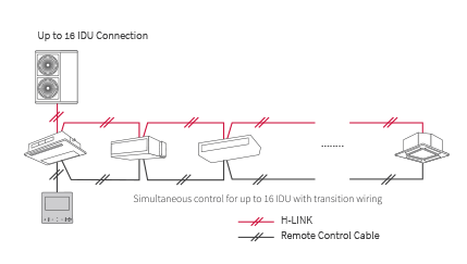Advanced Colour Wired Controller_5