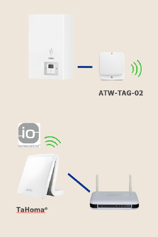 TaHoma® pro tepelná čerpadla_0