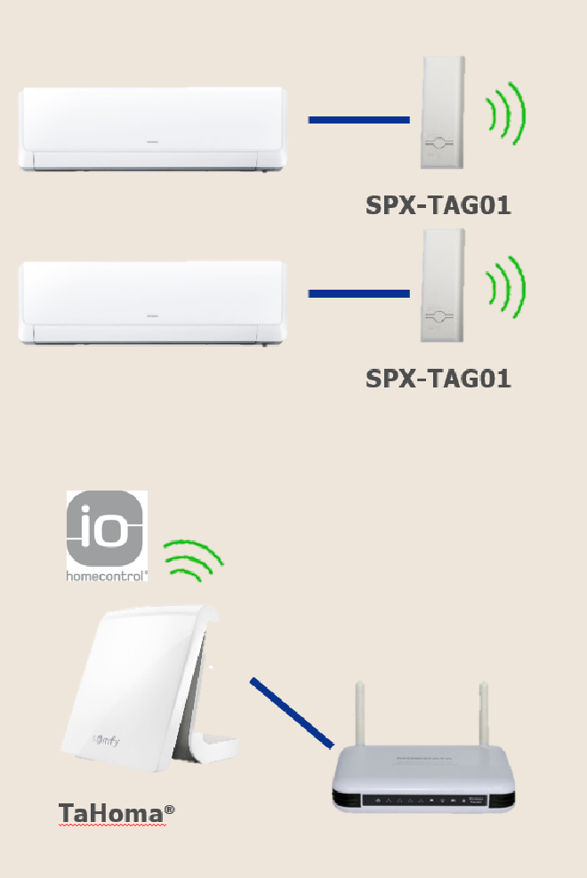 TaHoma® pro klimatizace_1