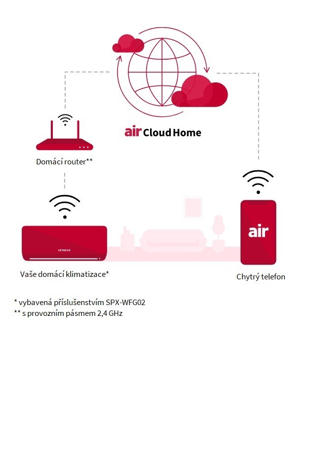 airCloud Home pre klimatizácie_1