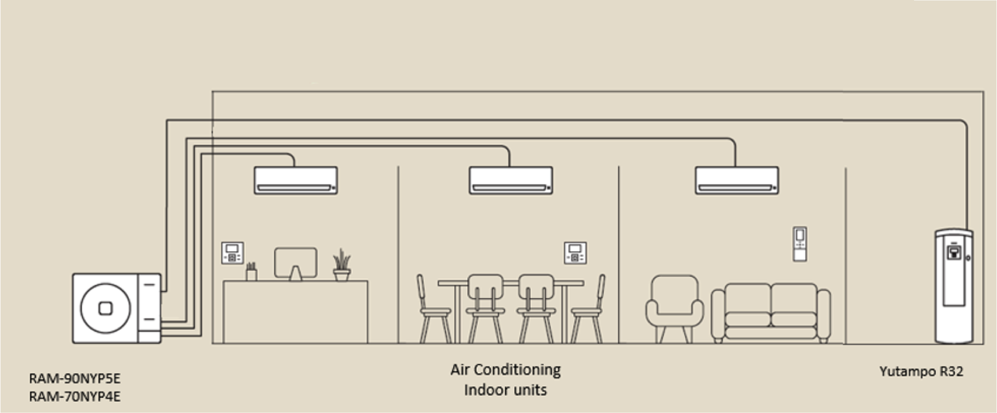 Multi + Yutampo, das erste Multi-Splitsystem für Heizung, Klimaanlage und  Warmwasser