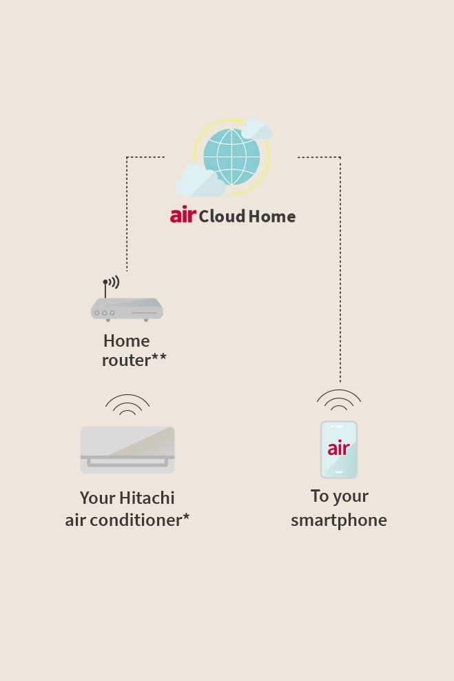 airCloud Home_7
