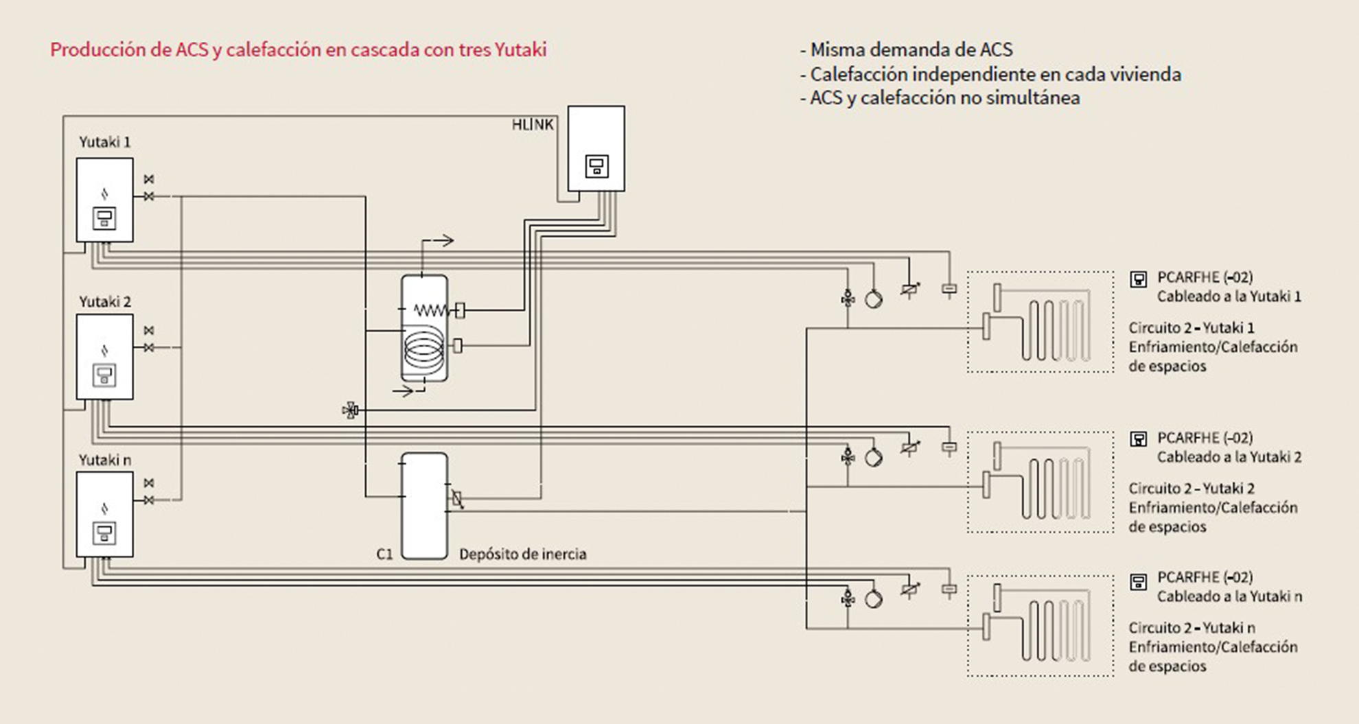 Bombeo y presión de abastecimiento con CPVC: ventajas de instalación, image size:1980x1055
