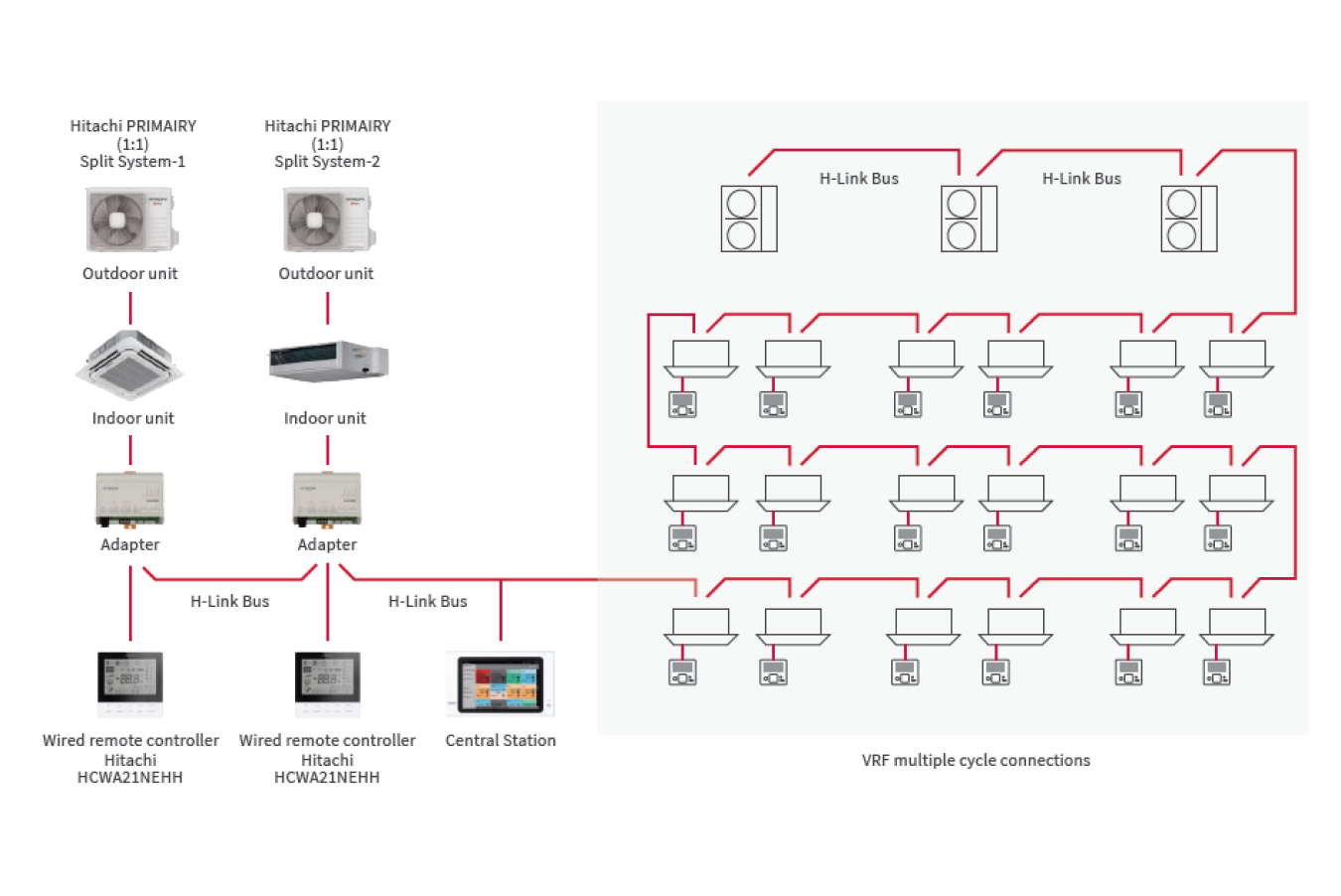 Primairy H-LINK Adapter (HCAA03NEWI)_1_0