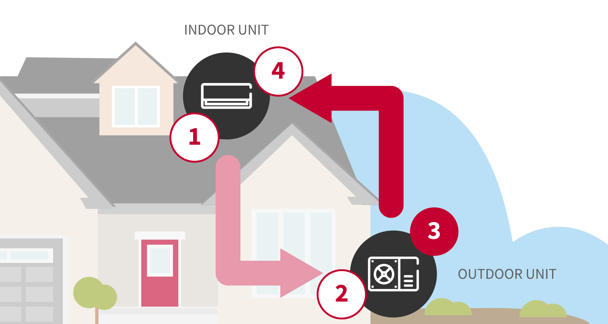 How does Air Conditioning work | Hitachi Cooling & Heating ...