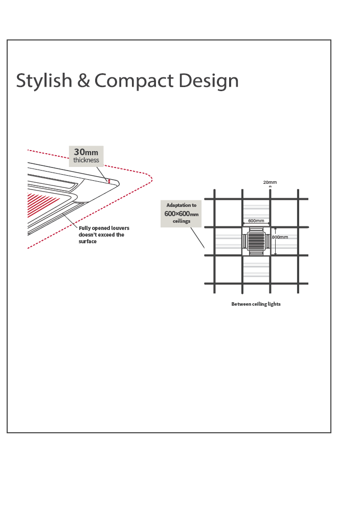 4-Way Cassette compact type_1