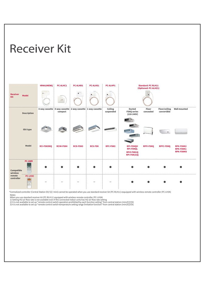 Remote Controllers_6
