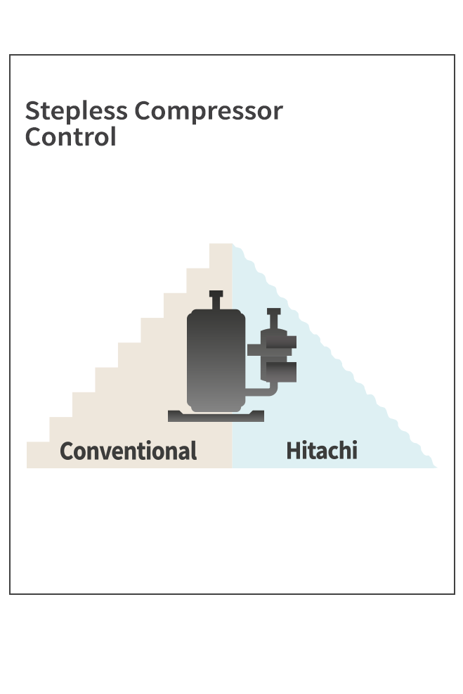 Shizuka Inverter Series_3