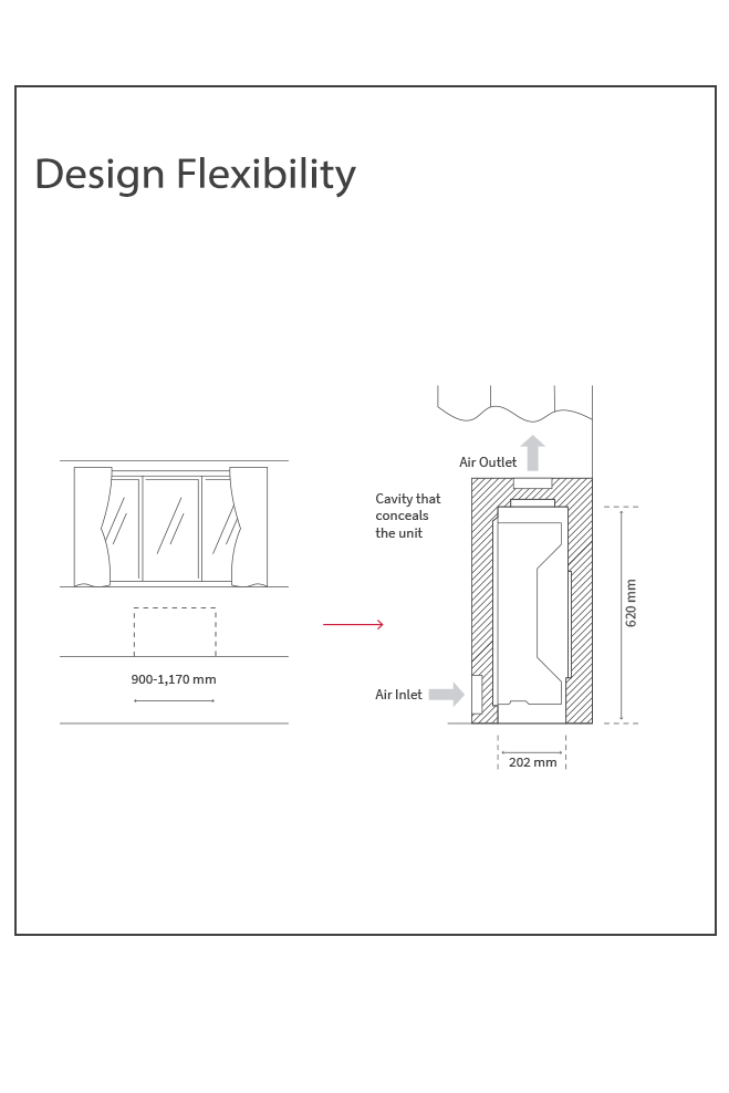 Floor Mounted / Concealed Type_0