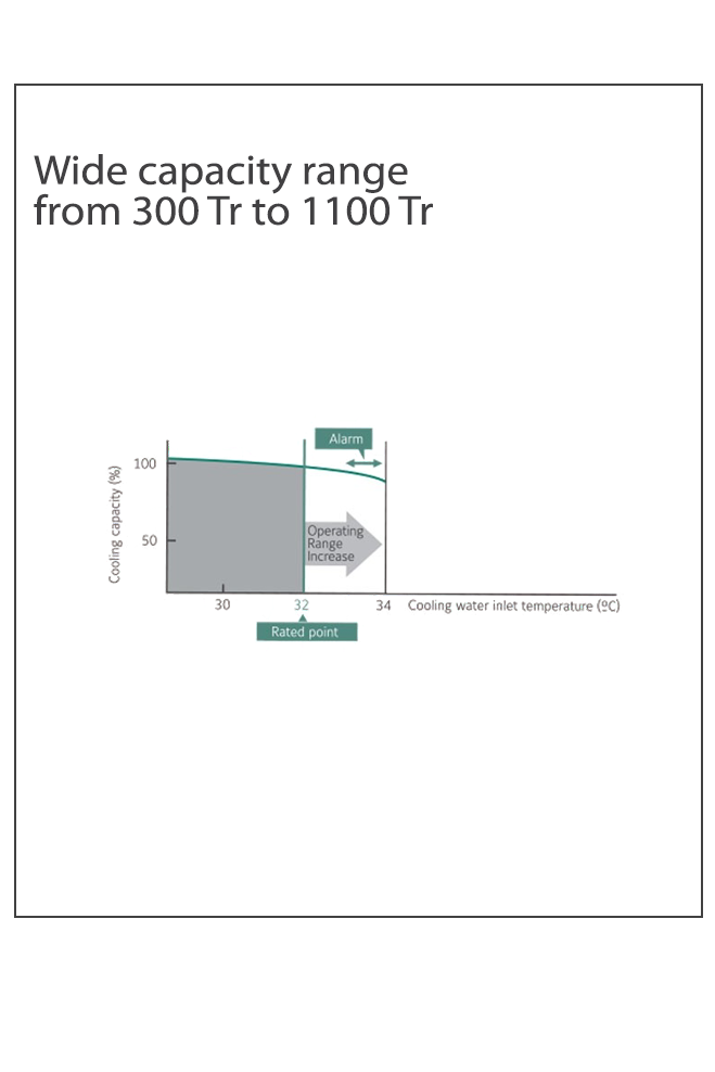 New Direct Drive Centrifugal Chiller_0