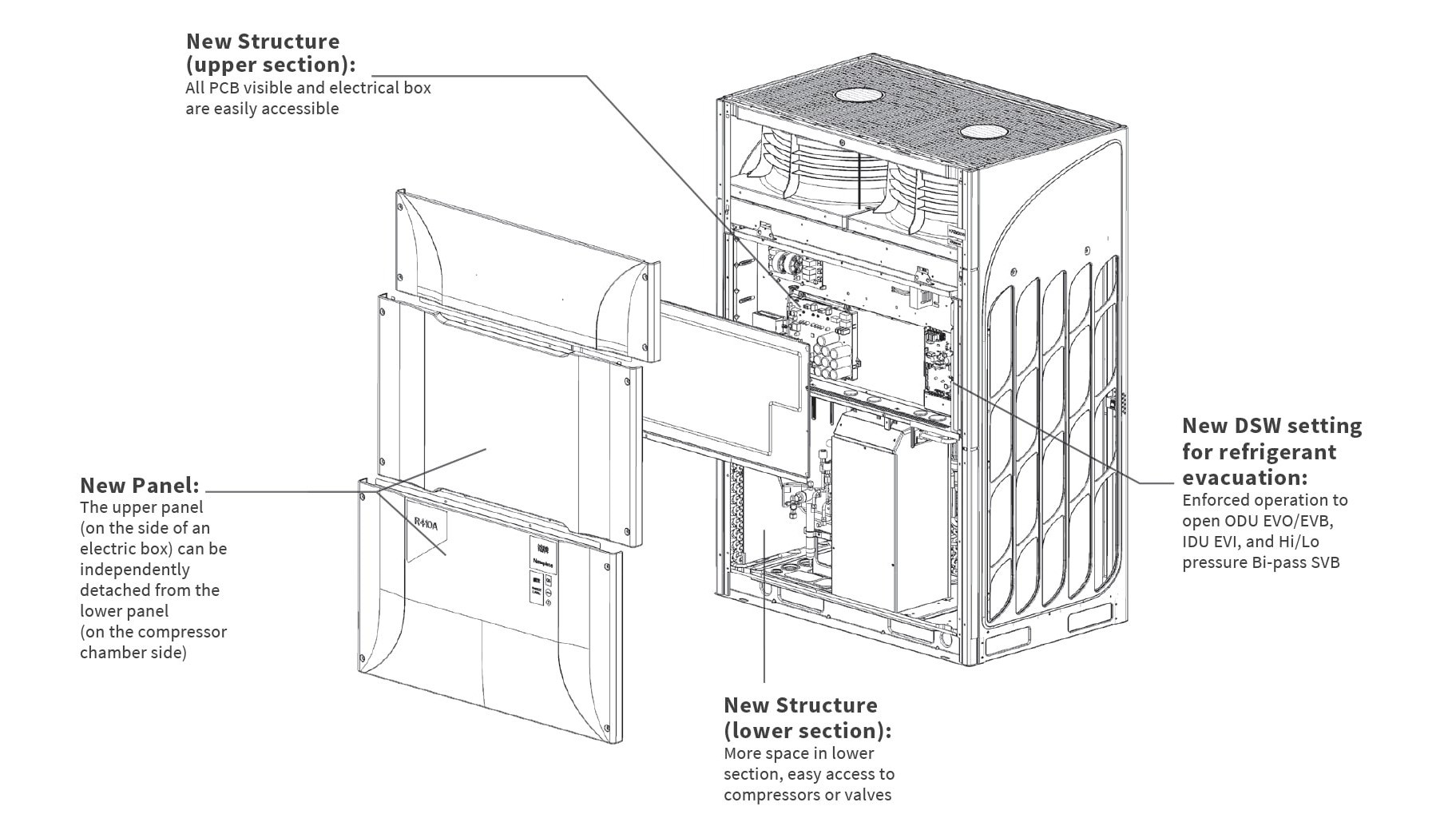 VRF SET FREE ∑_10