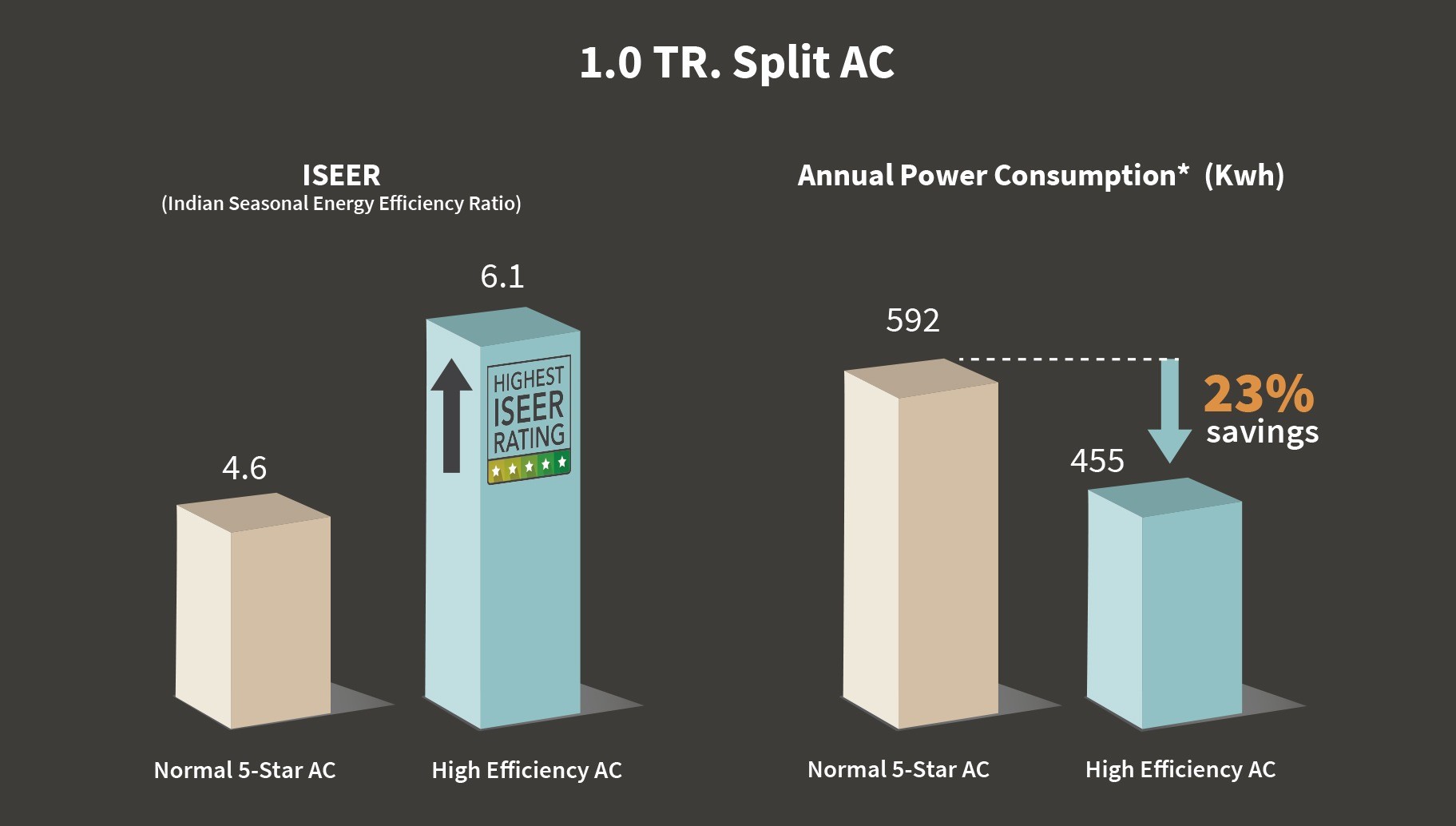 Kiyora Inverter Air Conditioners Series_15