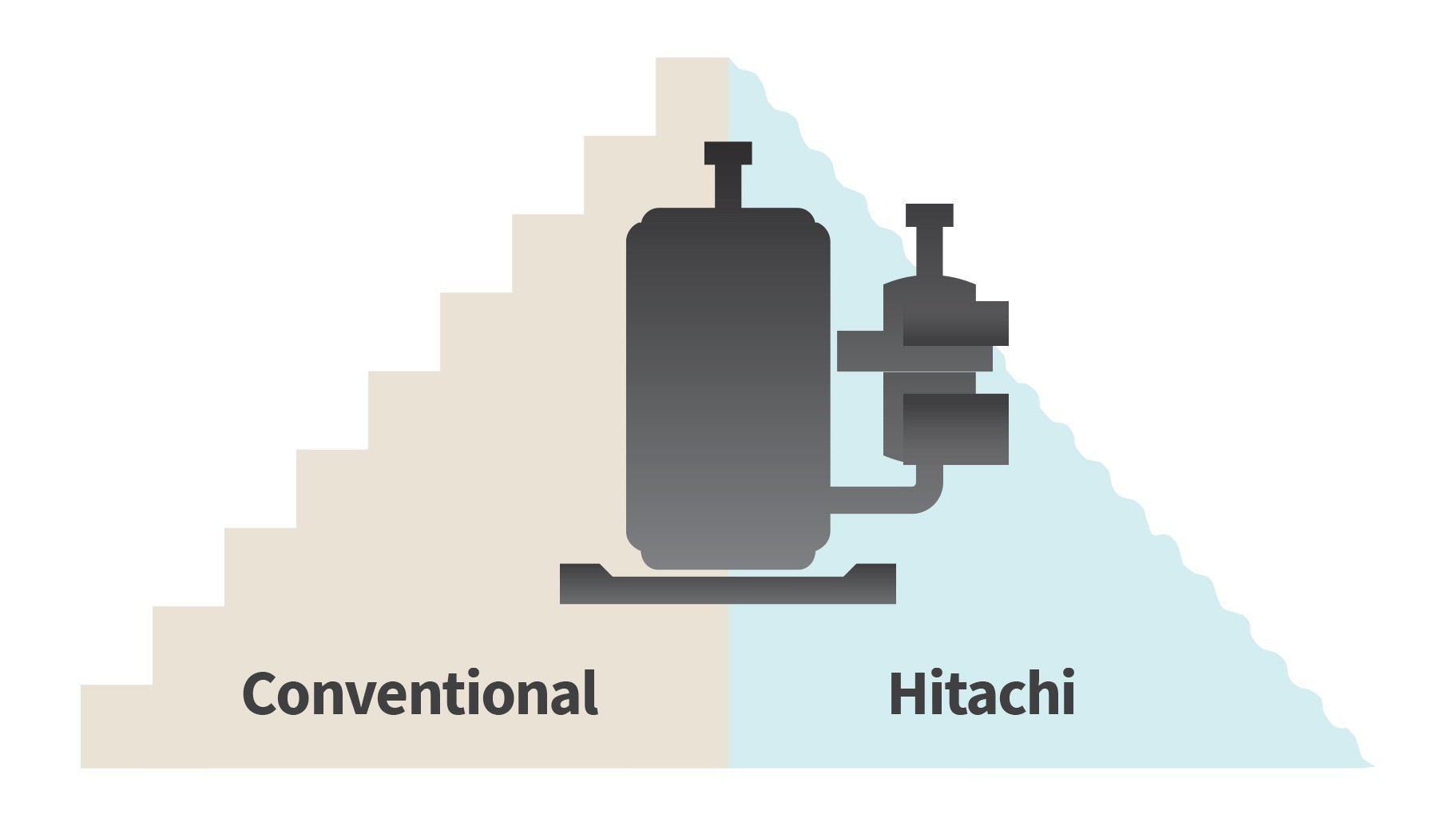 Yugen Inverter Air Conditioners Series_6