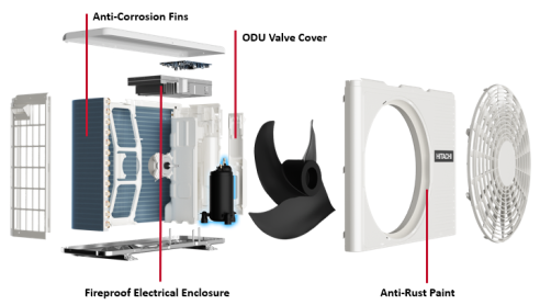 Wall Mounted Non Inverter AC_0