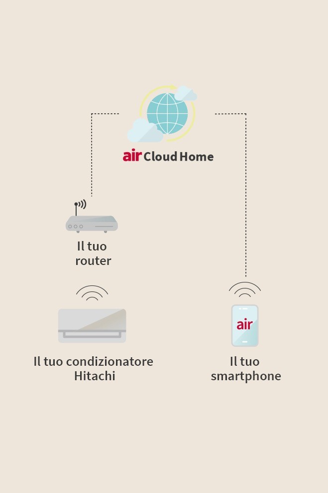 airCloud Home_5