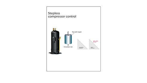 Side Flow VRF Set Free Mini_11