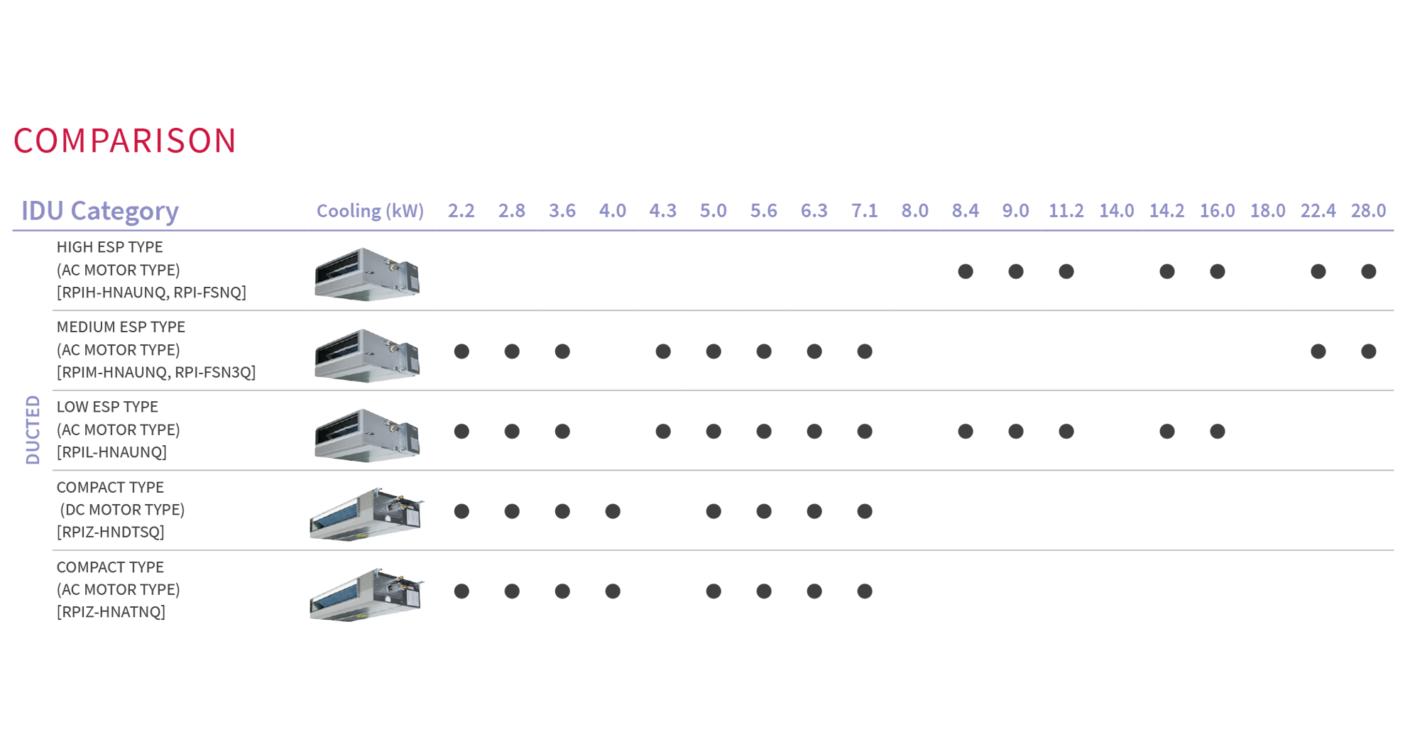 VRF Ducted Indoor_5