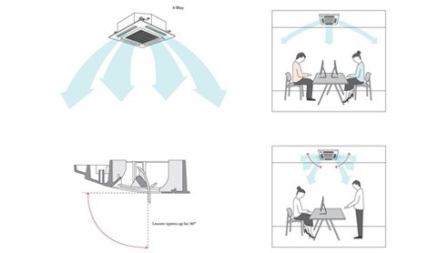 4-Way Cassette Inverter_0