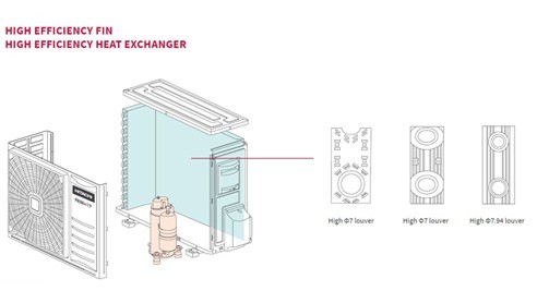 4-Way Cassette Fixed Speed_5