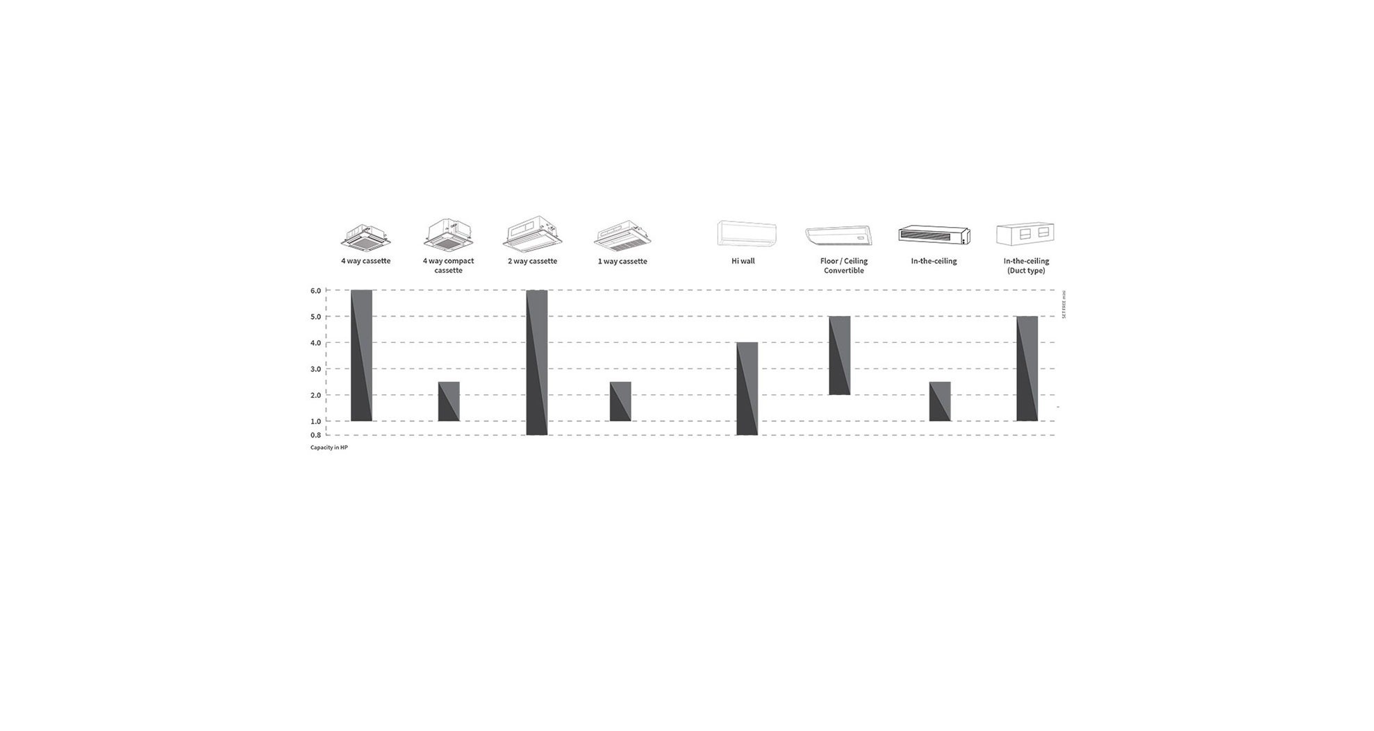 Side Flow VRF Set Free Mini_14