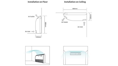 Floor Ceiling Fixed Speed_2