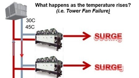 WVY Variable Speed Water-cooled Inverter Screw Chiller_1