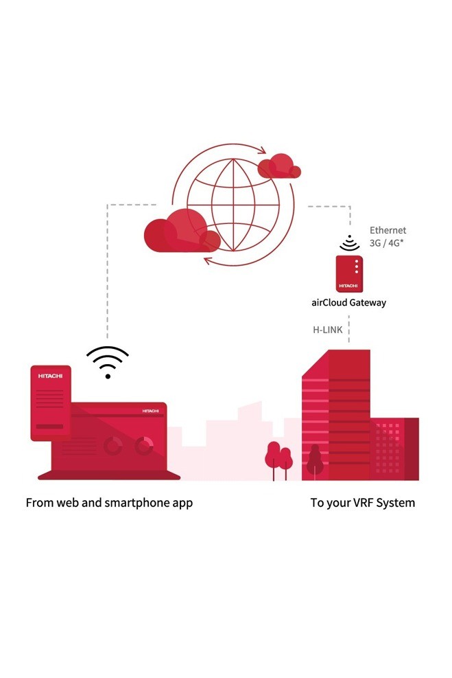 airCloud Pro_3