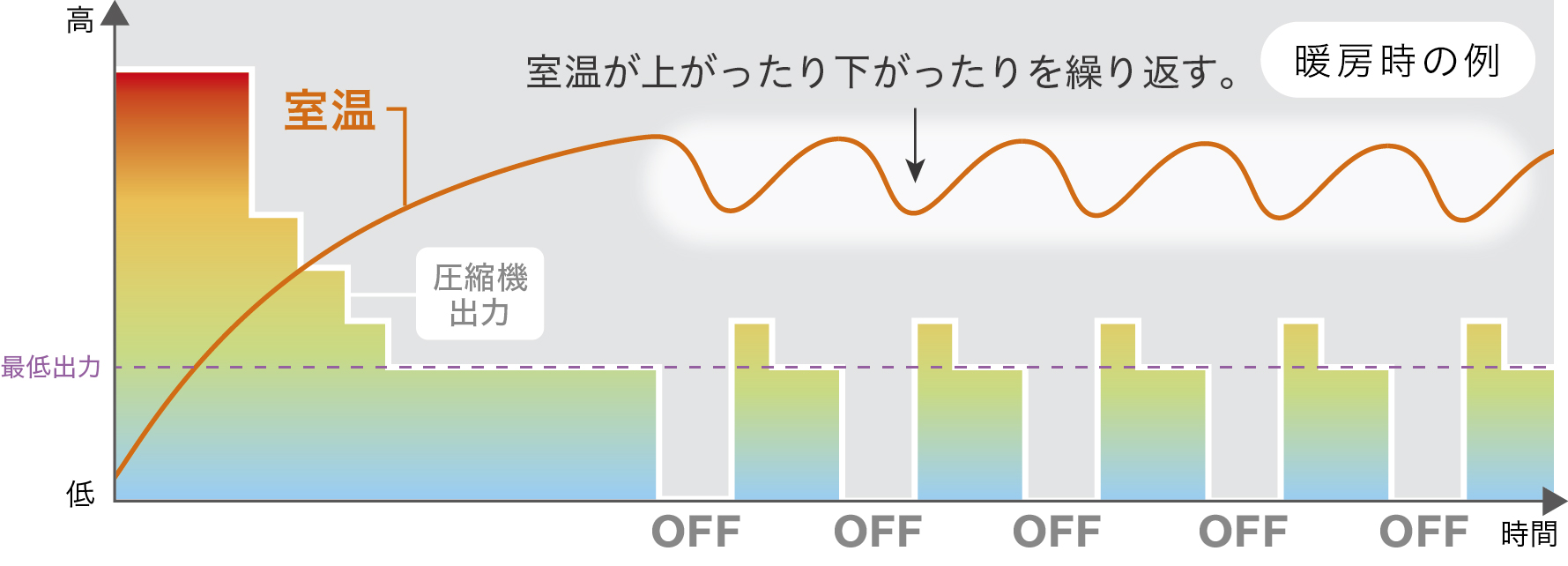 Hitachi Cooling & Heating