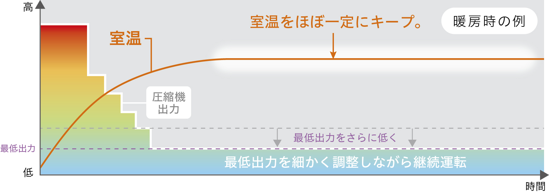 Hitachi Cooling & Heating