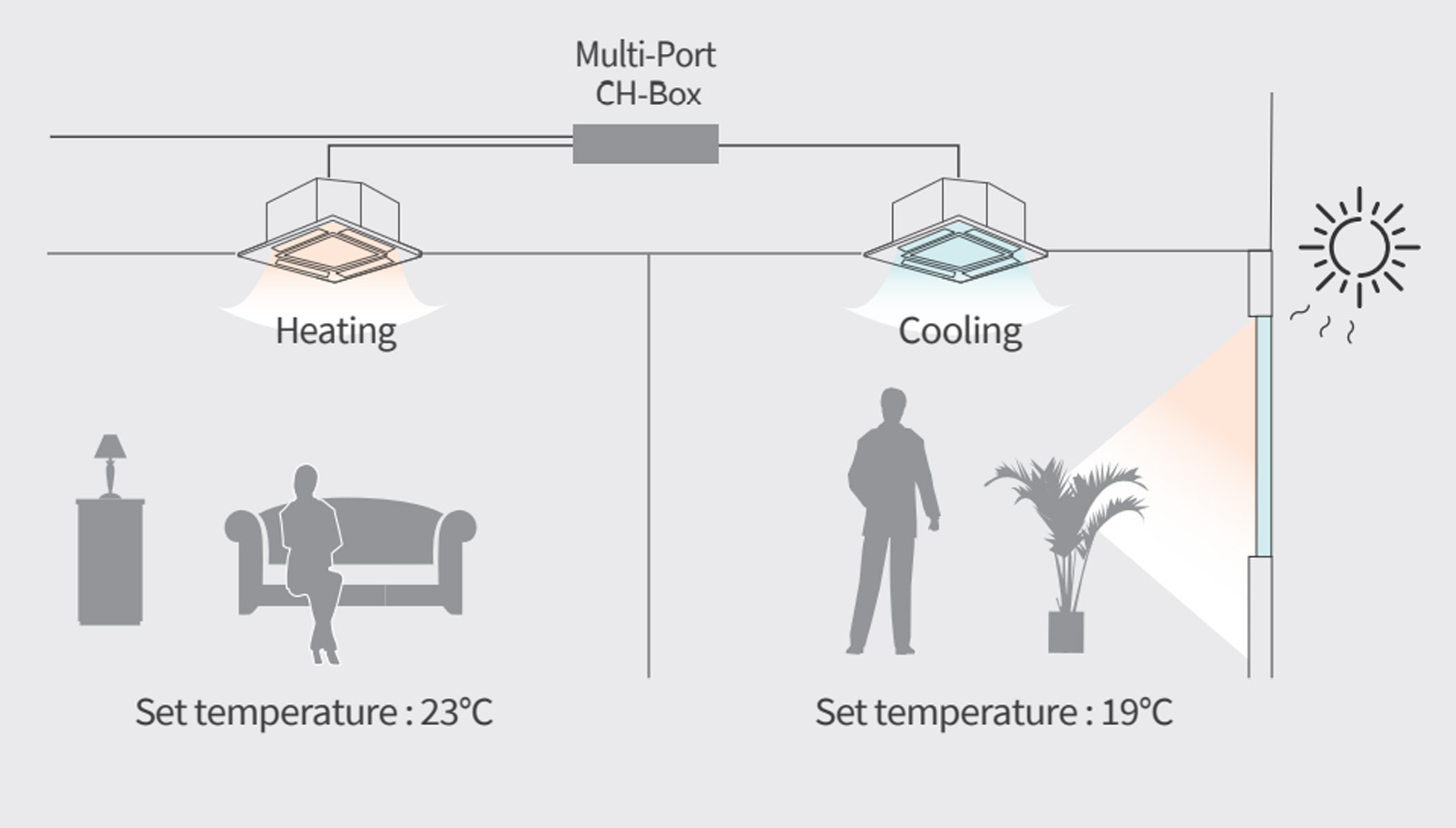 simultaneous cooling and heating with Heat Recovery VRF