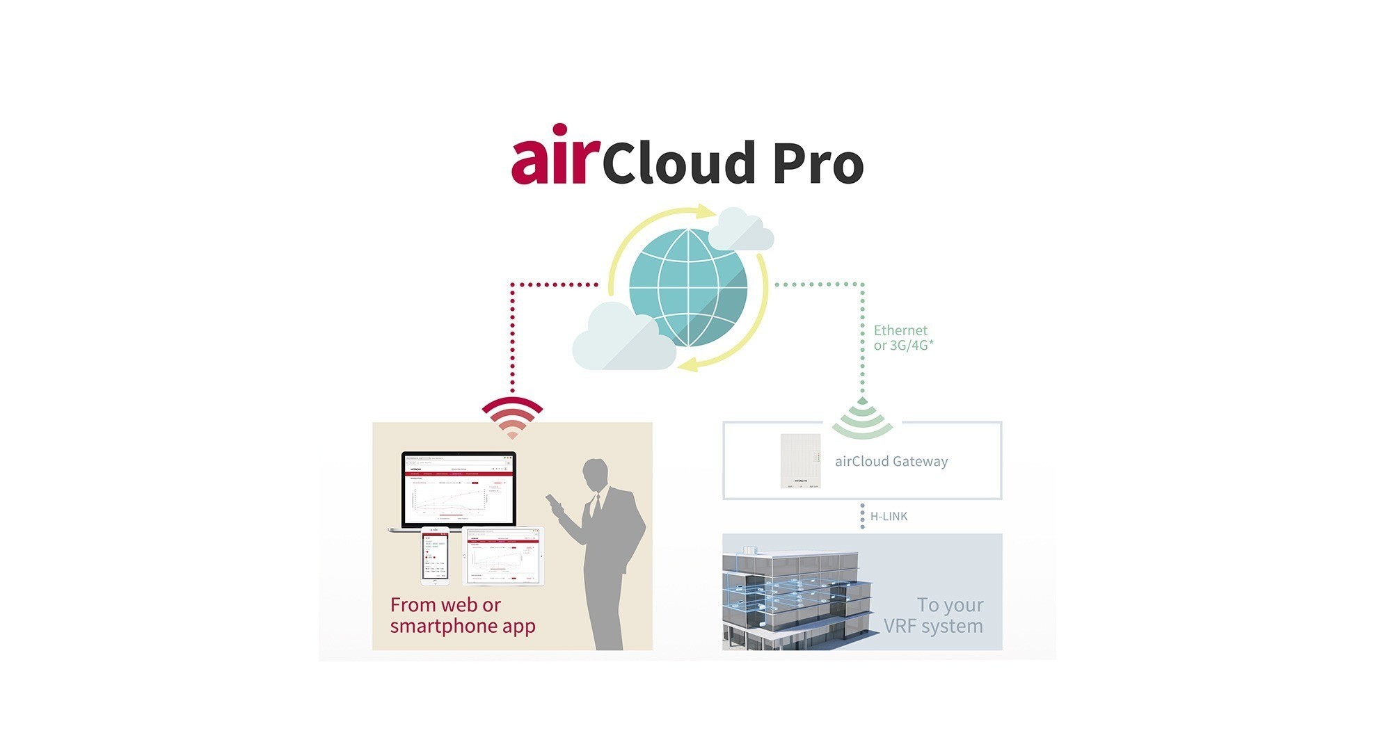 airCloud Pro - VRF Multi Site Management_3