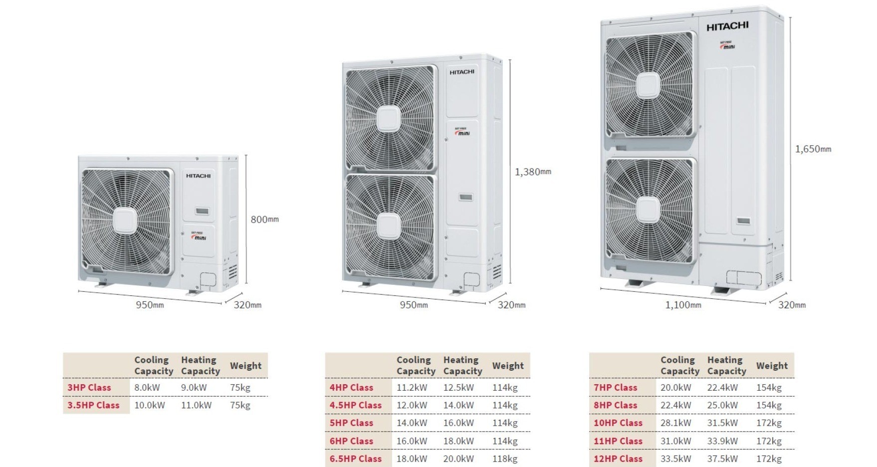SET FREE mini VRF_1