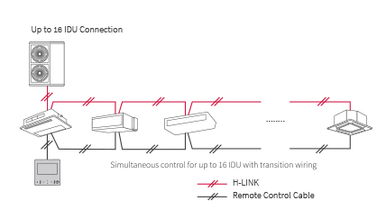 Advanced Wired Remote Controller (PC-ARF1)_6
