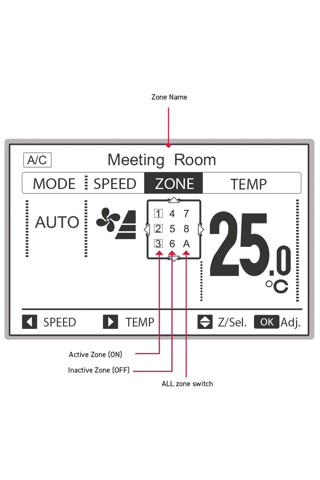 Ducted Zone Controller (PC-ARFZ)_3