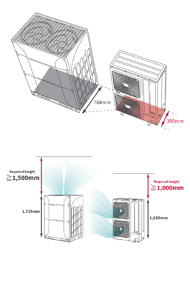 VRF MINI_1