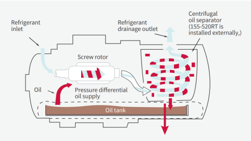 WZY Series (Flooded or Dry Evaporator)_1