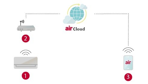 airCloud Go_5