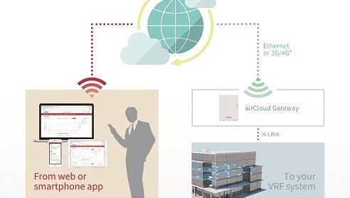 airCloud Pro Adapter_1