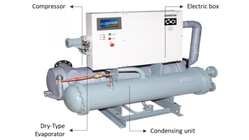 WZY Series (Flooded or Dry Evaporator)_2