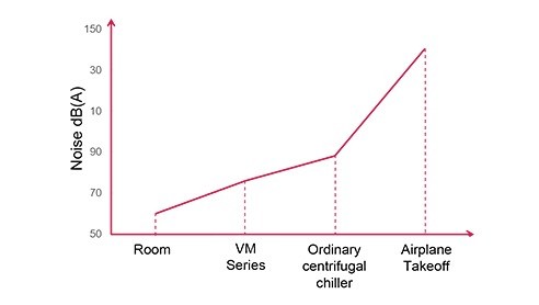VM Series_5