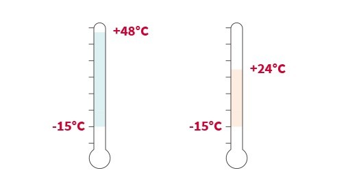 Primairy Inverter AC_0