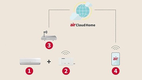 Hitachi airCloud Home WiFi Adapter SPXWFG02 19 airCloud Go Adapter_6