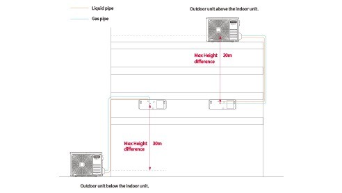 Primairy Inverter AC_3