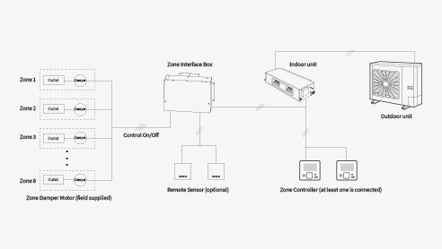 Ducted Split AC with Zoning Kit_3