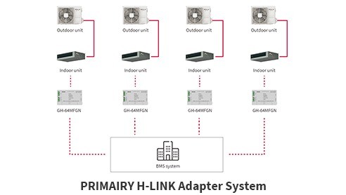 Commercial Split Systems_2