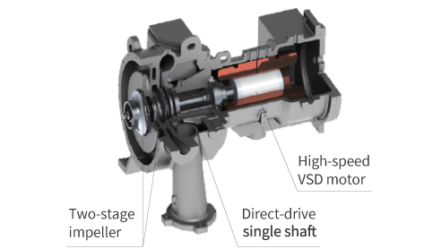 Centrifugal Chiller_1