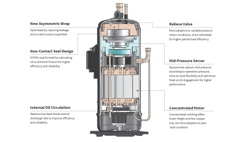 Modular Air-cooled Inverter Scroll Chiller_0